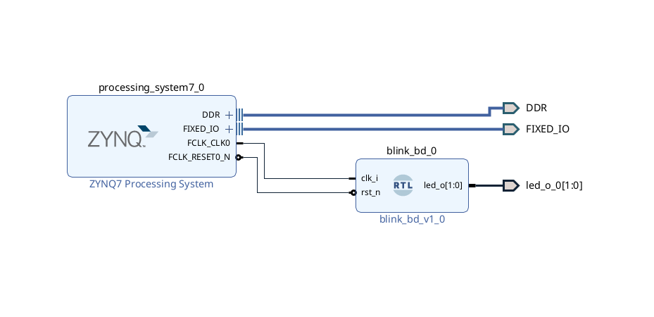BlockDesign с модулем blink